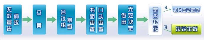 专利复审.jpg